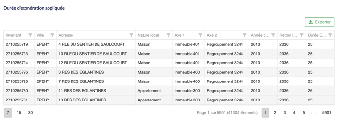 Analyse_Les-Editions-7-1