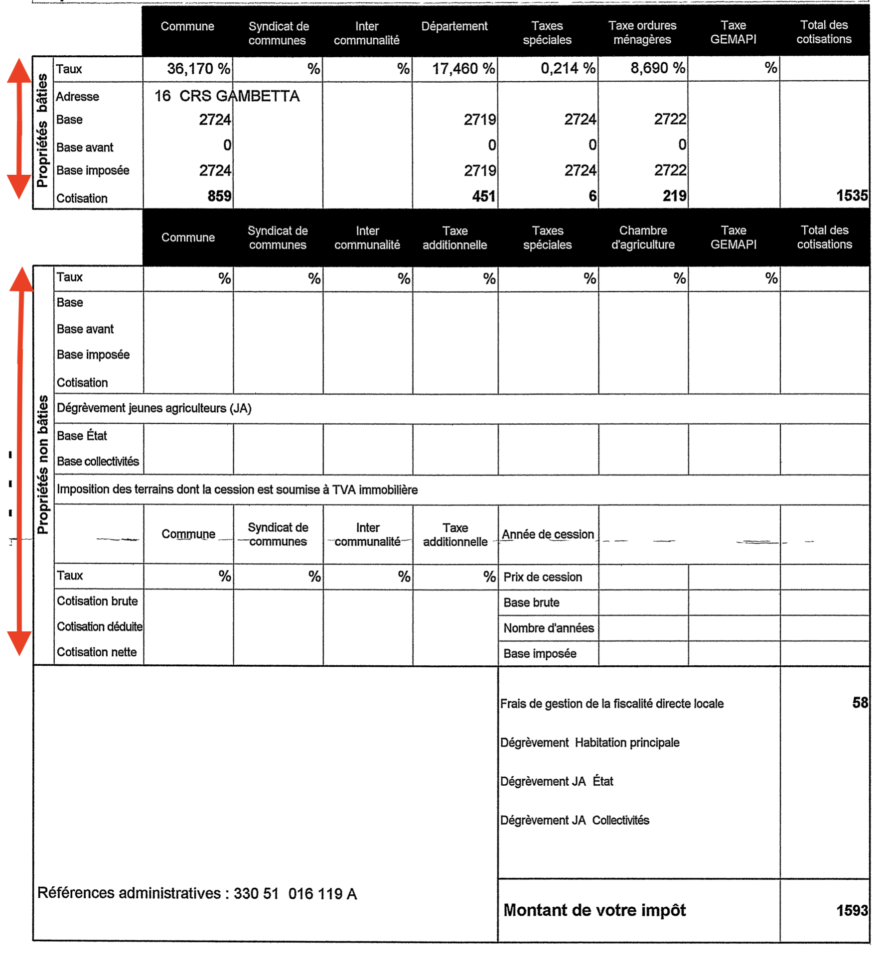 Les blocs Propriétés bâties / non bâties